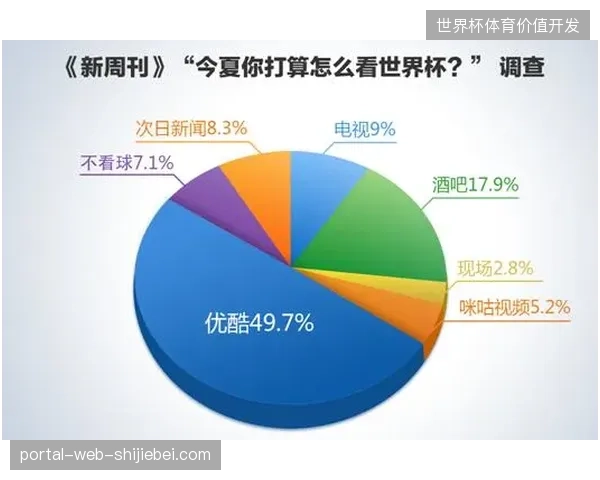 卢赛尔体育场赛事资产开发，如何解决世界杯服务商招商转化断层难题